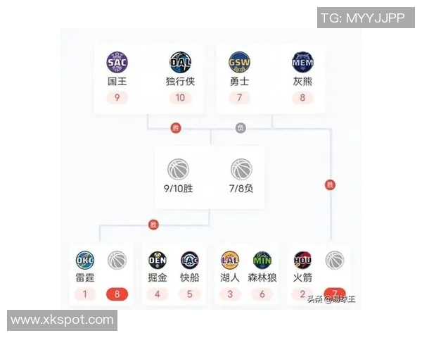 本季NBA客场背靠背统计勇士快船掘金最多火箭紧随其后湖人表现平平